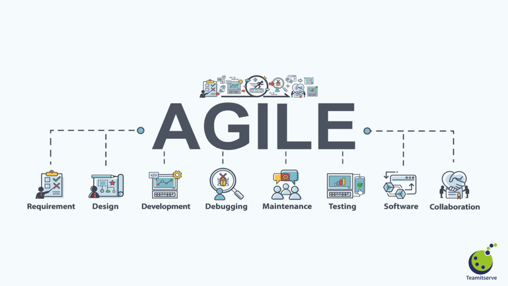 Waterfall vs Agile